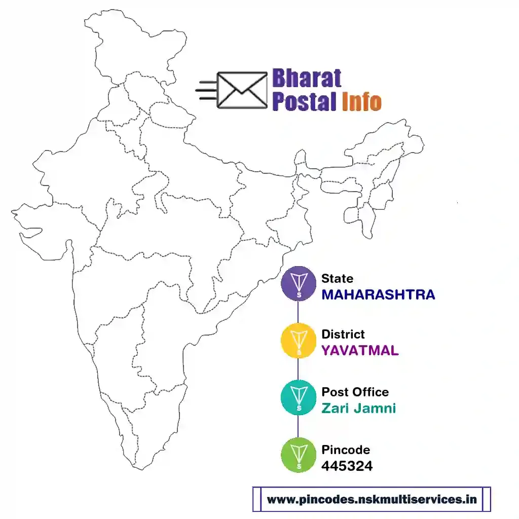 maharashtra-yavatmal-zari jamni-445324